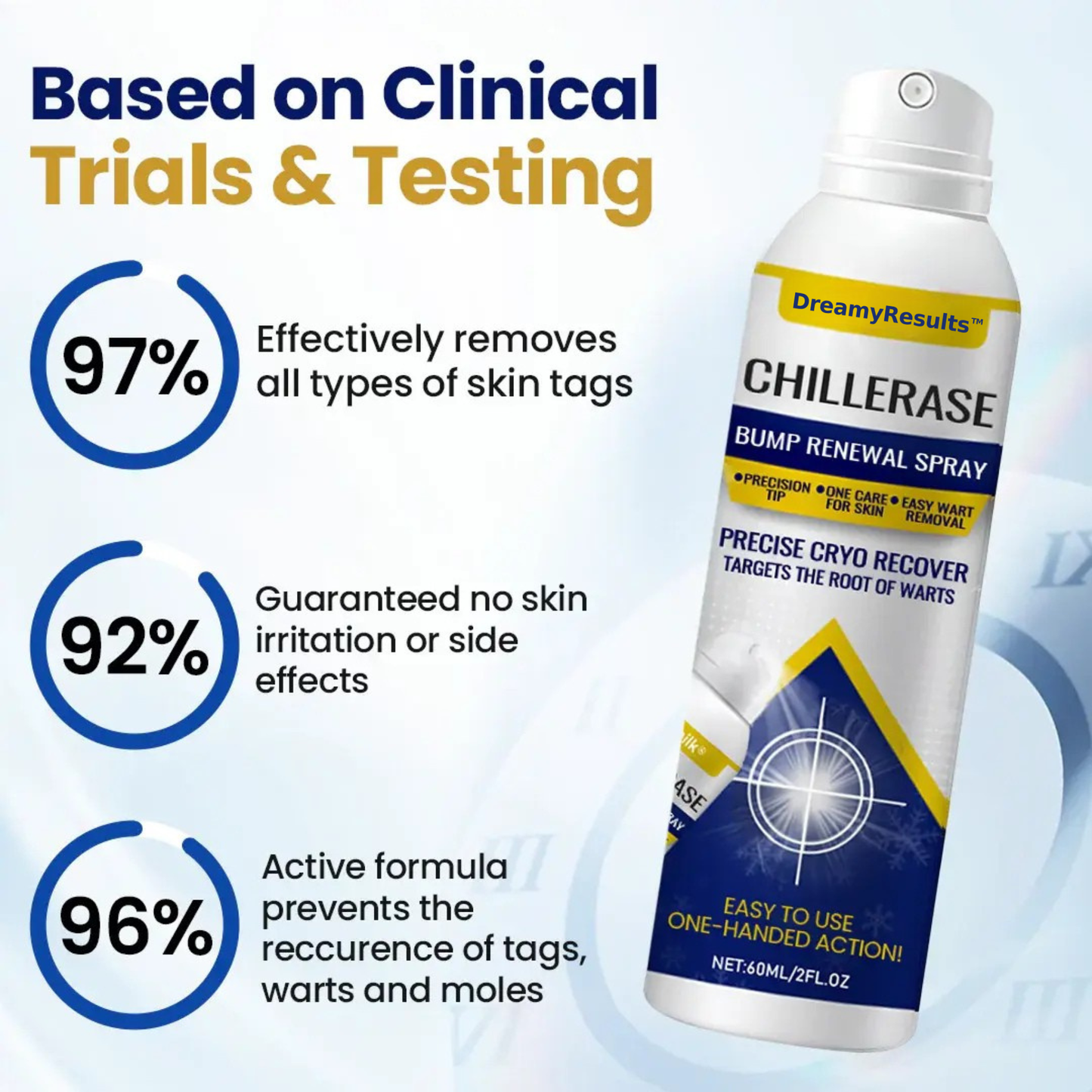 Dreamy Results® ChillErase Bump Renewal Spray